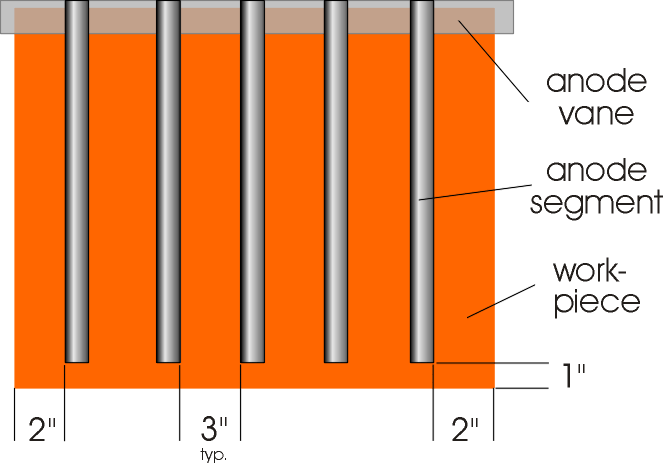 Solder anode mounting specs